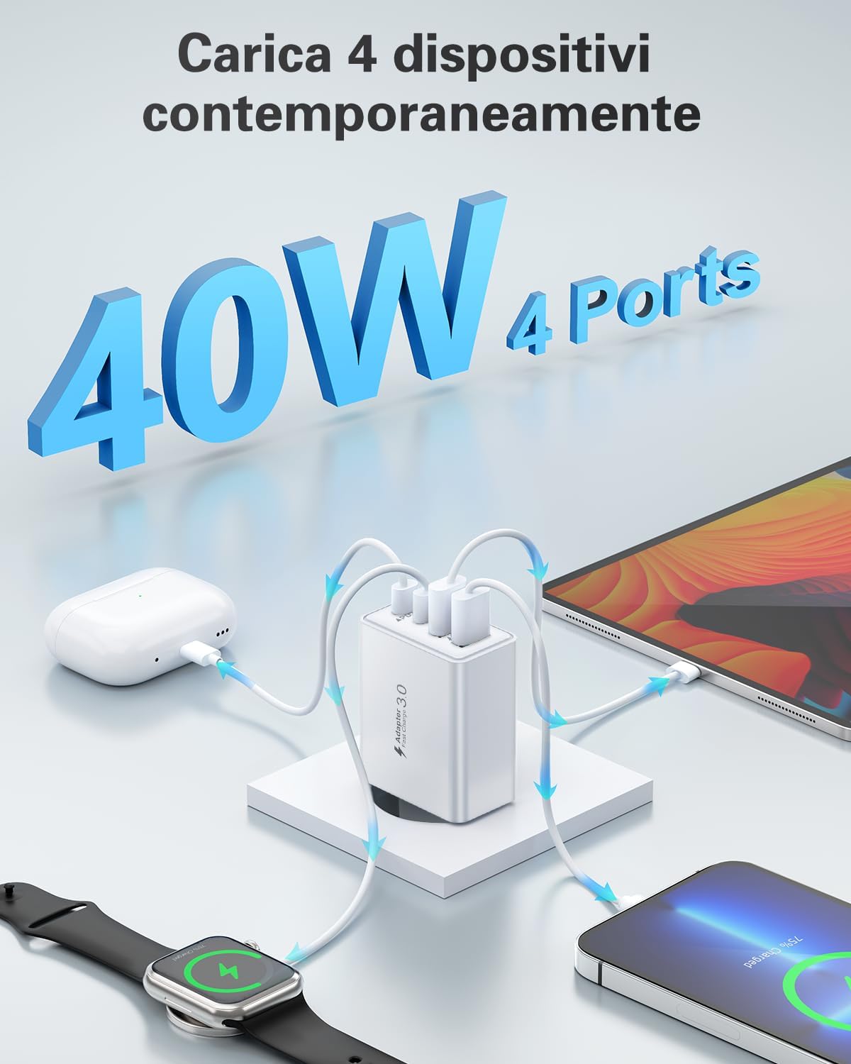 Caricatore USB C Presa, 40W 4-Porto Alimentatore USB Multipla Ricarica Veloce Caricabatterie Spinotto Multiplo Carica Spina Rapido Caricatore per iPhone 17 16 15 14 13 12 11 Pro Max Plus,Samsung