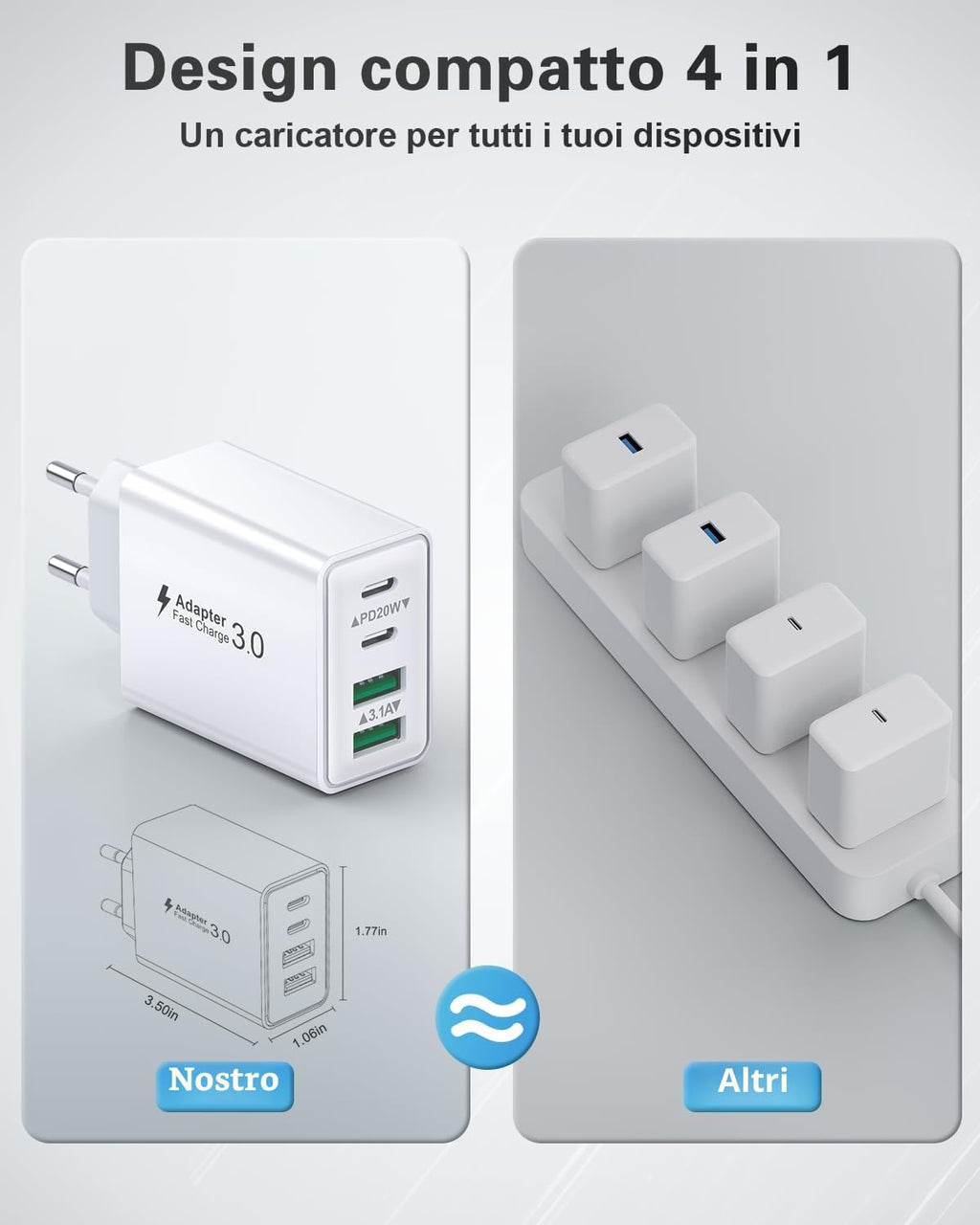 Caricatore USB C Presa, 40W 4-Porto Alimentatore USB Multipla Ricarica Veloce Caricabatterie Spinotto Multiplo Carica Spina Rapido Caricatore per iPhone 17 16 15 14 13 12 11 Pro Max Plus,Samsung
