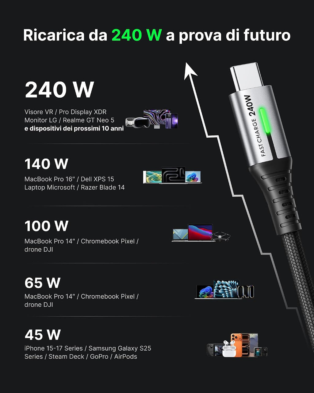 INIU 240W Cavo USB C a USB C, [2-Pezzi 2m] Cavo USB Ricarica Rapida Type-C Nylon Cavo, USBC per iPhone 17 Pro Max, MacBook Air, iPad Pro, Samsung Galaxy S25 Ultra, Pixel 10, Steam Deck ecc
