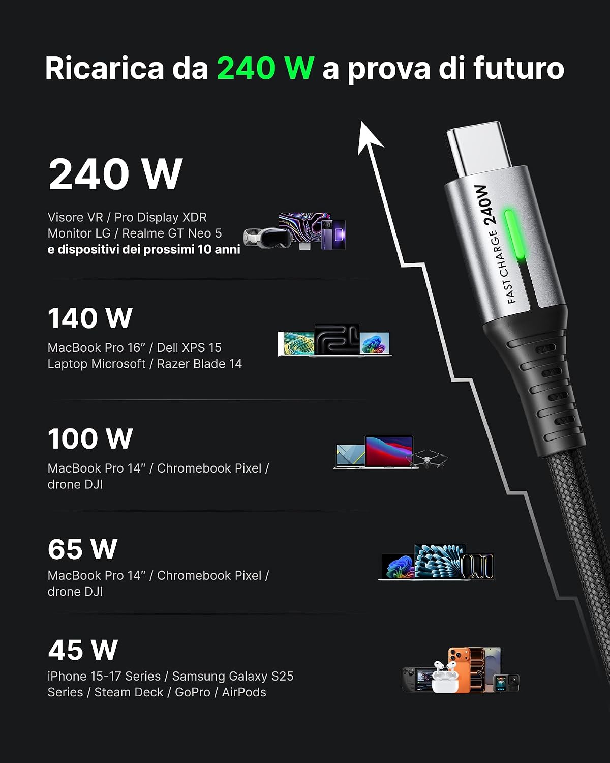 INIU 240W Cavo USB C a USB C, [2-Pezzi 2m] Cavo USB Ricarica Rapida Type-C Nylon Cavo, USBC per iPhone 17 Pro Max, MacBook Air, iPad Pro, Samsung Galaxy S25 Ultra, Pixel 10, Steam Deck ecc